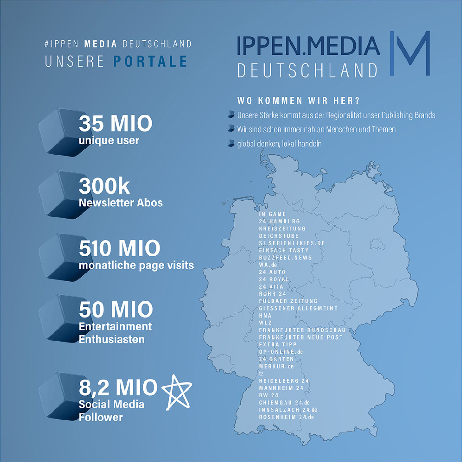 Ippen.Media Infografik 2